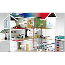 乐清地源热泵 技术解析、产品选择与公司运营指南